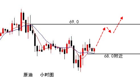 伯庸解盘：跳空低开不延续，黄金诱空陷阱需注意_图1-2