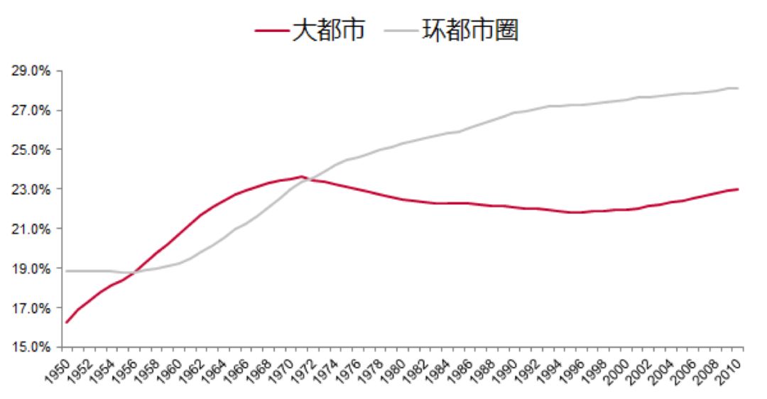 人口迁移集聚_人口迁移思维导图(3)