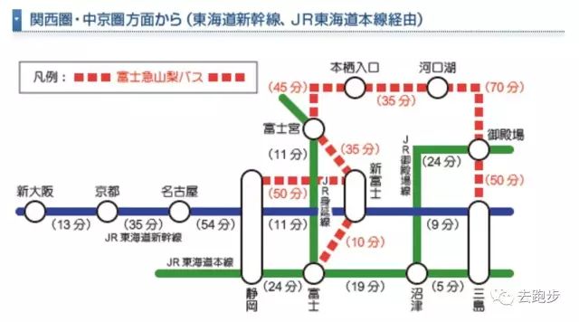 走破日本|2018年11月25日富士山马拉松|这里,给你不曾见过的富士山