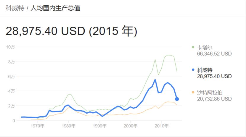 GDP腰斩(2)