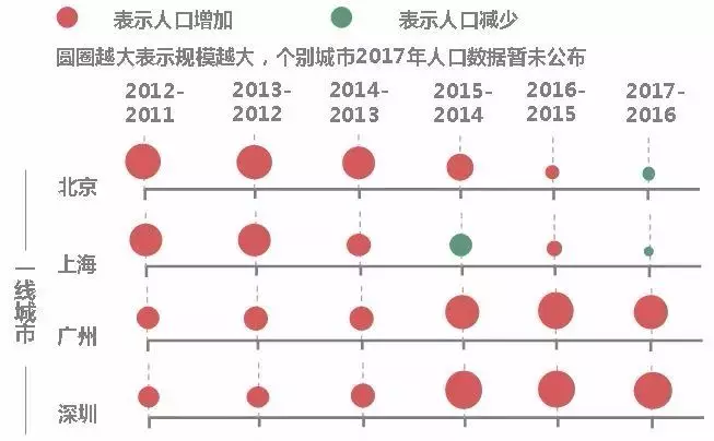 2020年深圳常住人口_城市常住人口排名2020