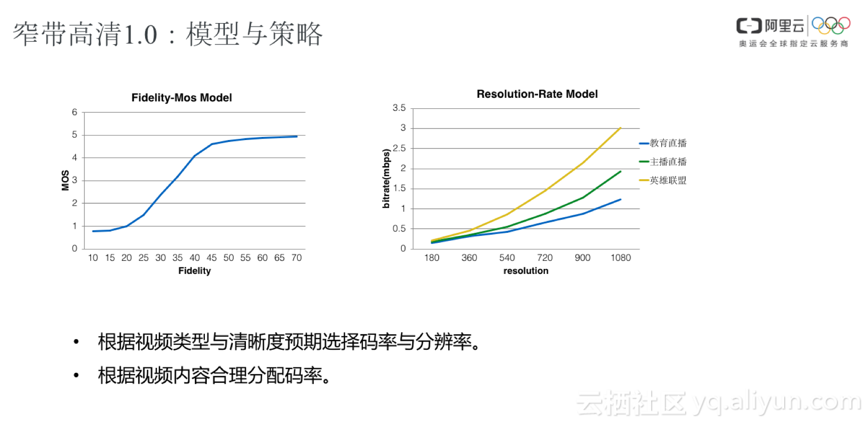 阿里云黄海宇：窄带高清2.0——让直播更惊艳的魔术