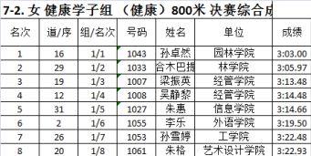 运动会 晒成绩单啦,快戳!