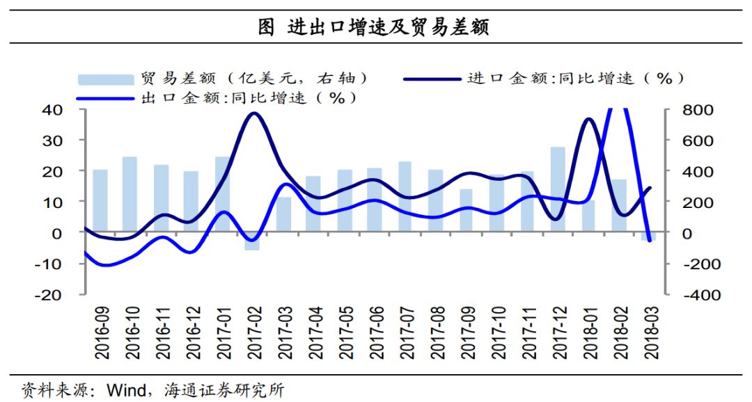 我国1季度经济总量_我国经济gdp总量图(3)