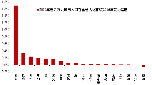 人口数据删格化_人口普查数据图