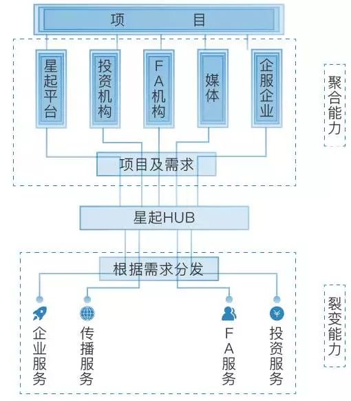 “星起HUB?人工智能专场”召开看AI领域如何落地生花推广