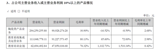 文化长城发布2017年年报，教育业务重要性日益提高