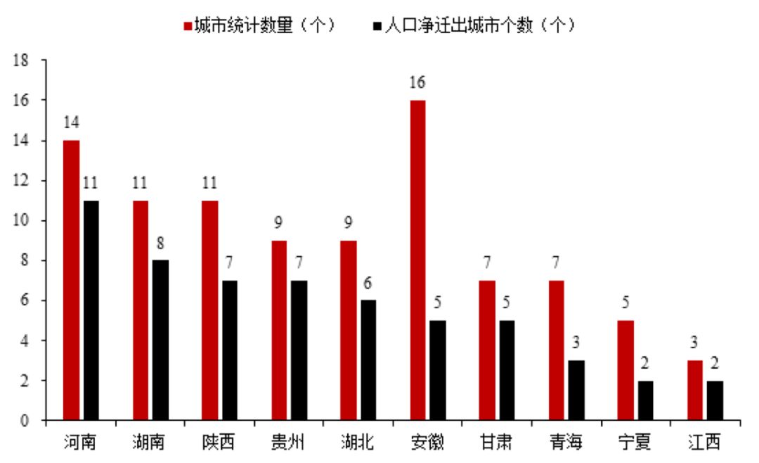 步入分化与集聚的时代——从人口迁徙看投资机会