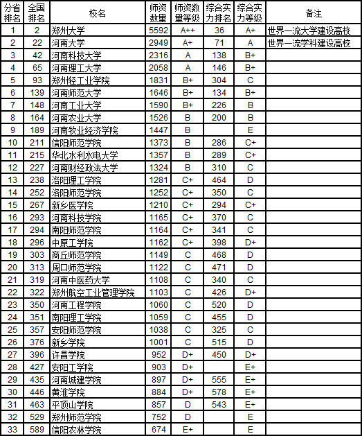 湖北省人口面积GDP排名_湖北上半年13个州市GDP一览,1个城市突出,很有名(3)