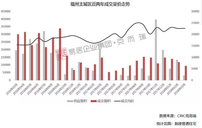 海南祭出全域限购!福州房贷利率上浮至20%!炒