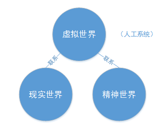 虚拟经济总量计算_虚拟经济(2)