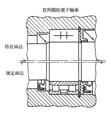 滚动轴承及其画法,不做技术也要懂一点哟