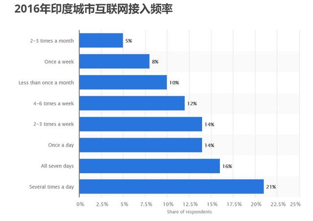 印度人口有少_印度人口变化趋势图(2)