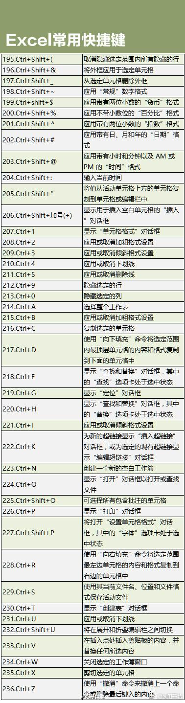 只会使用ctrl a(全选),ctrl c(复制)和ctrl v(粘贴)这些初级快捷键是