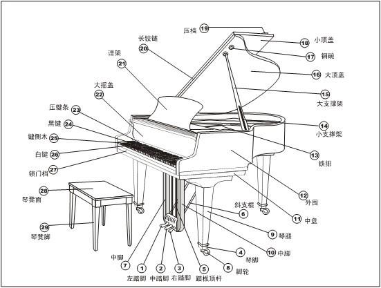 从钢琴内部结构研究探讨贝克斯坦钢琴弹奏技巧