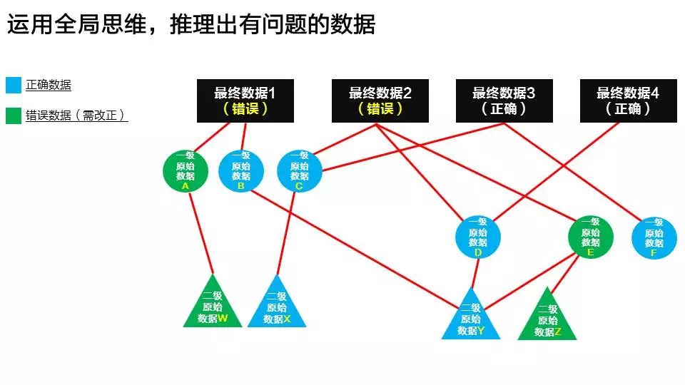 深度干货:高薪人士如何培养全局思维?