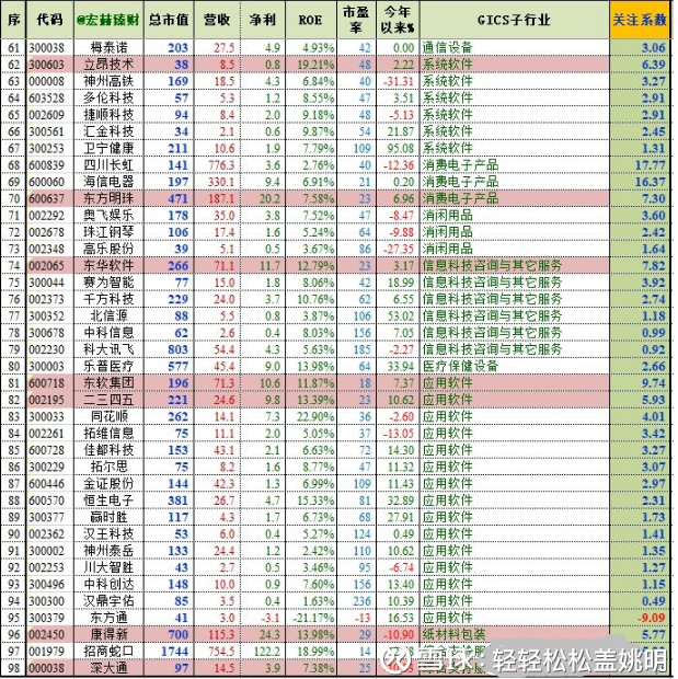 人工智能之华天科技分析