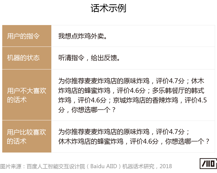 说话的人口_人口普查