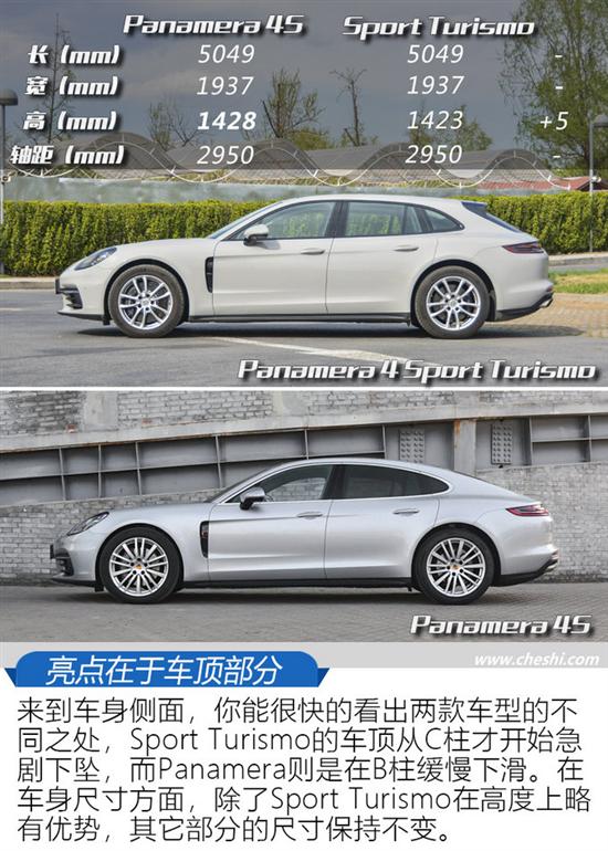 疯狂的旅行车 试panamera 4 sport turismo