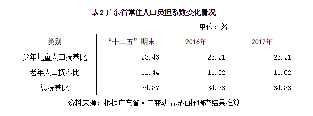 广东常住人口_广东人口多少亿人2021最新数据