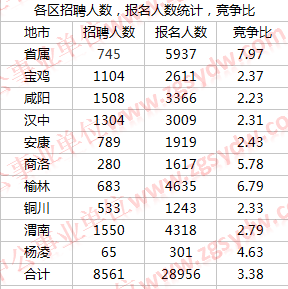 陕西省gdp最高的是哪个市_2018年四川各市州GDP排名 四川城市经济排名 表(3)