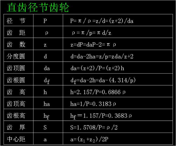 齿轮参数计算公式这次终于整全了