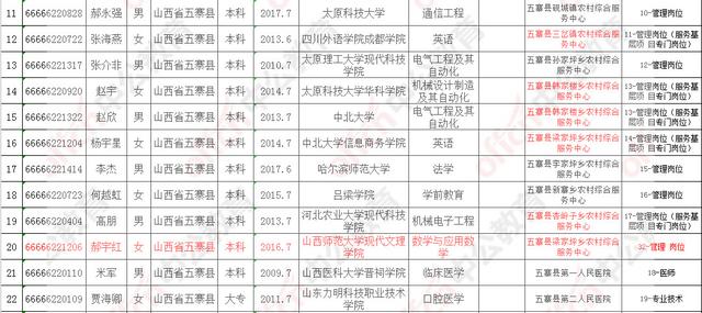 五寨县gdp多少_2016县市区GDP千亿俱乐部继续增加 山东省名单多了三个(2)