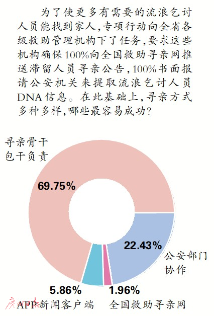 经常帮不同的人口_找不同图片(3)