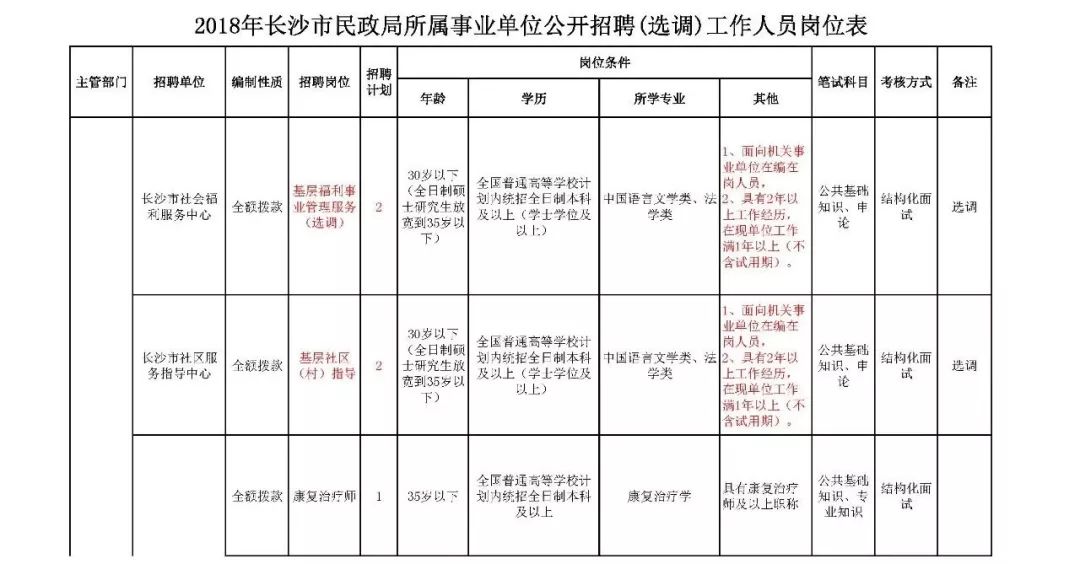 长沙人口网站_权威公布 2019年长沙中考成绩查询入口已开启(2)