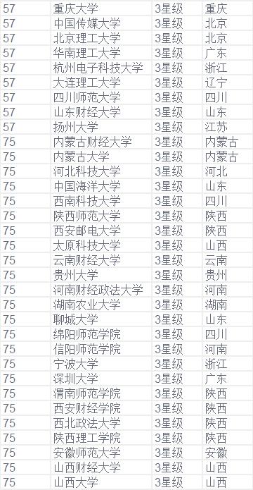 经济学专业排名_经济学专业全国排名以及财经类院校全国排名(3)