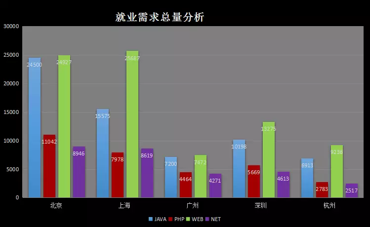 年薪30w,2018年前端发展趋势分析