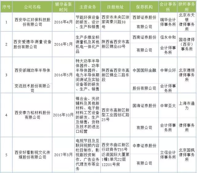 西北五省经济总量排名_西北五省地图全图