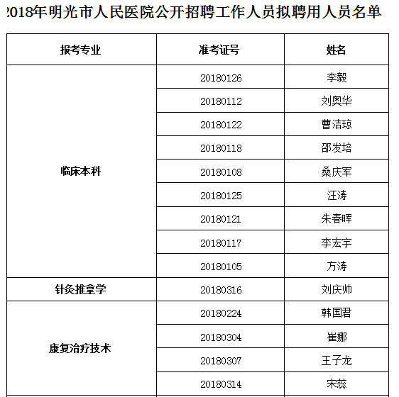 滁州市人口有多少_来安有多少人 最新 来安人口数据公布(2)