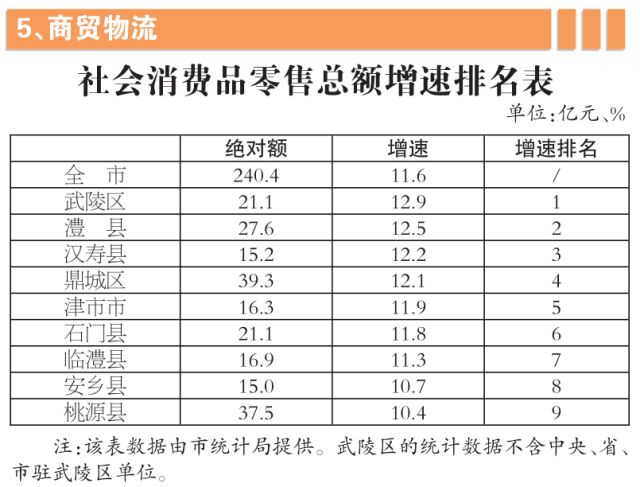 常德市2019年一季度经济总量_常德市地图