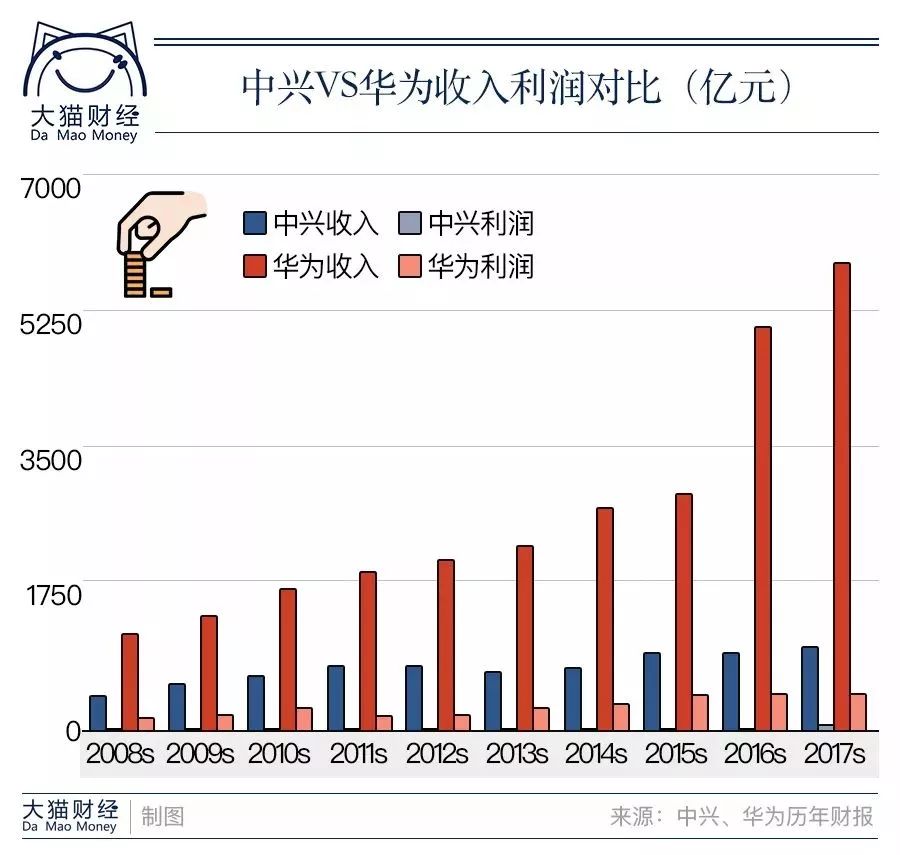 中兴gdp与北京相比谁大谁小_2016城市群GDP排行榜