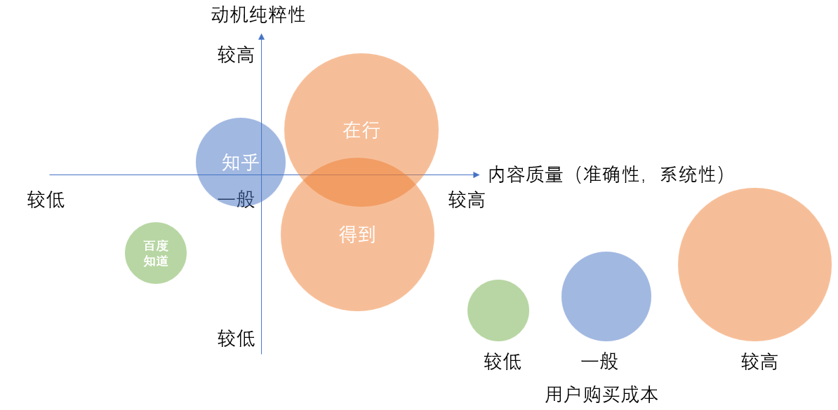 知识付费类产品竞品分析