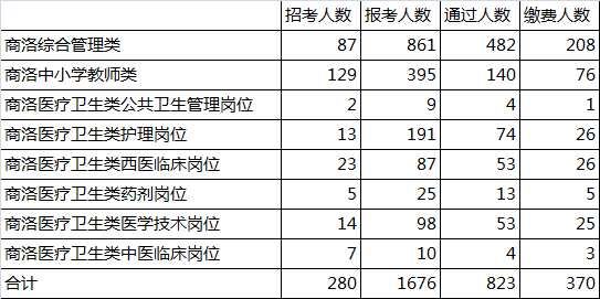 部门人口统计哪个准_人口普查(2)