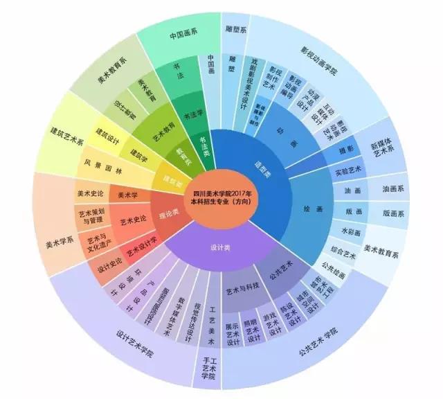 数学专业,职业发展方向如何?