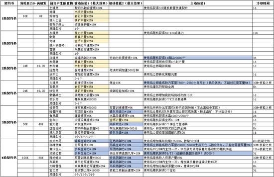 《王国纪元》进阶攻略 契约魔物属性表