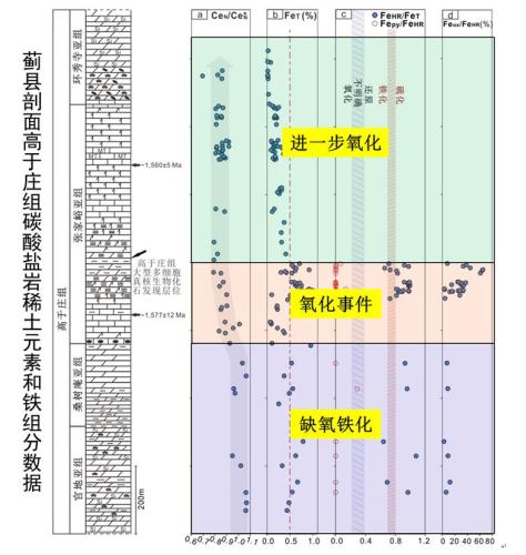 中国人口数量18亿_中国人口分布图-保护耕地不能变 转变思路大发展(3)