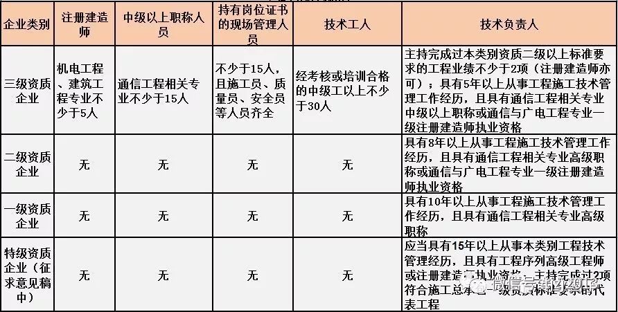 总人口指标_天津总人口曲线图