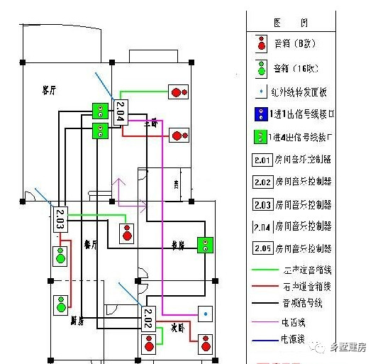 自建房水电施工该注意些什么?经验丰富的电工师傅告诉