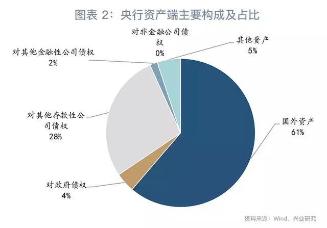 货币经济学中总量流动性管理模型_数字货币图片