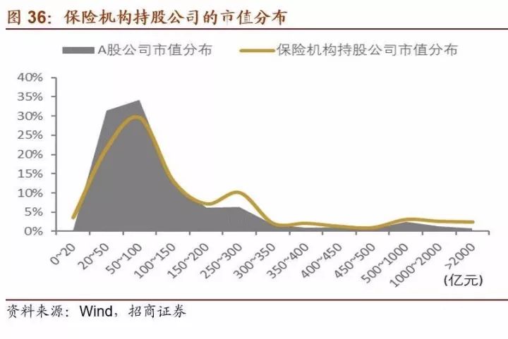 房地产经济占经济总量占比_泰国经济各产业占比图