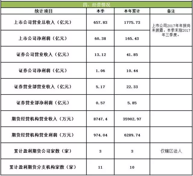 西北五省经济总量_西北五省地图全图