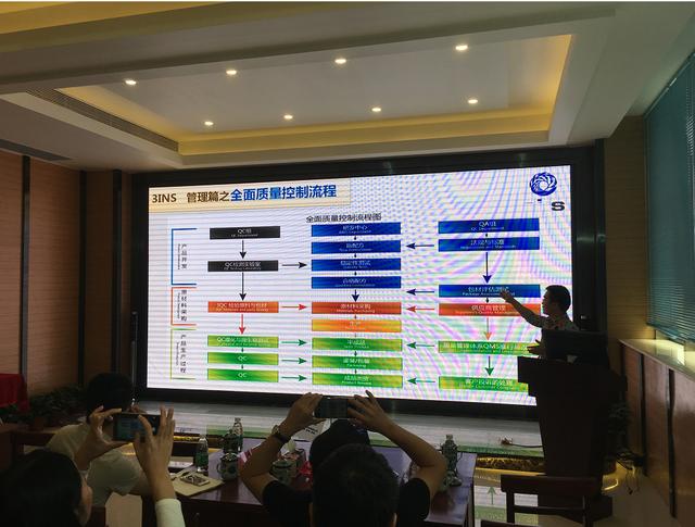 三好集团品质部经理李维峰