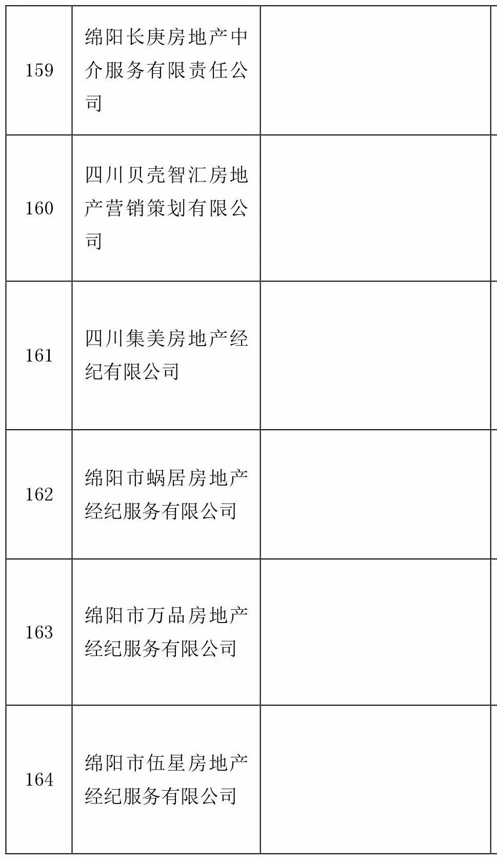 绵阳除了这些房屋中介,其余都是歪的!全