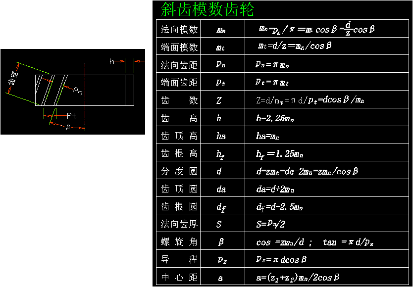 齿轮参数计算公式这次终于整全了