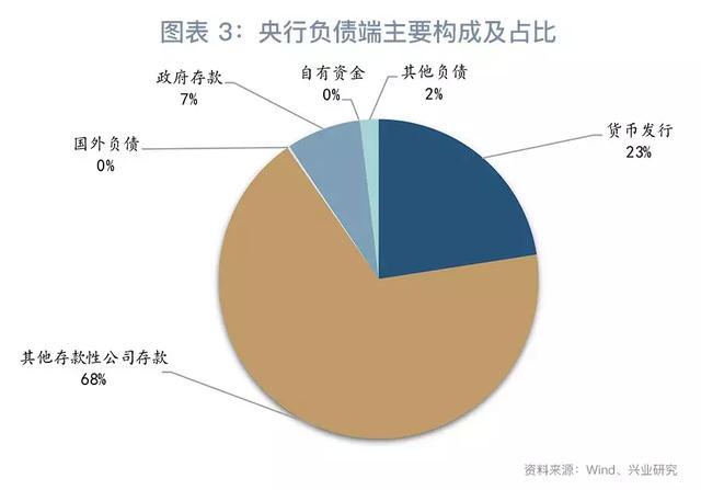 货币经济学中总量流动性管理模型_数字货币图片