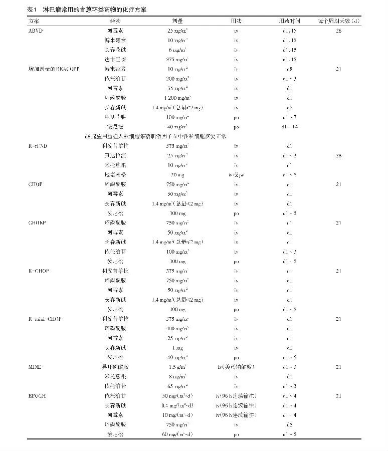 临床上如用其他蒽环类药物替代阿霉素,则chop方案推荐表阿霉素剂量